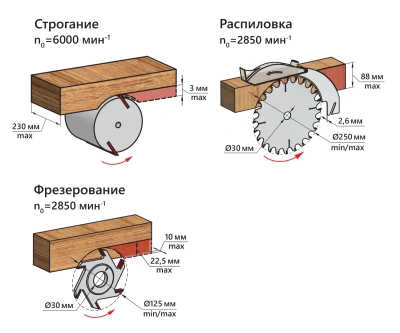 Фото Станок комбинированный БЕЛМАШ СДМП-2200 (SD04.00.000) в интернет-магазине ToolHaus.ru